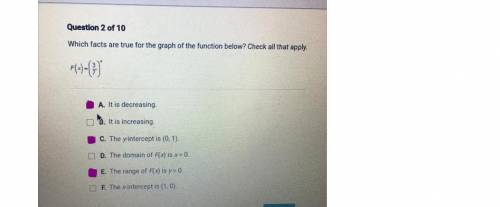 Which facts are true for the graph of the function below? Check all that apply.
F(x)-(3/7)^x