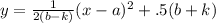 y=\frac{1}{2(b-k)}(x-a)^2 +.5(b+k)