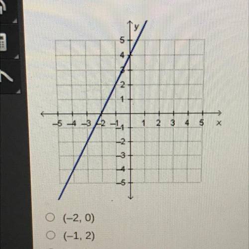 HELP ASAP

What is the X intercept of the graph that is shown below?￼(-2, 0)
(-1, 2)
(0.4)
(4