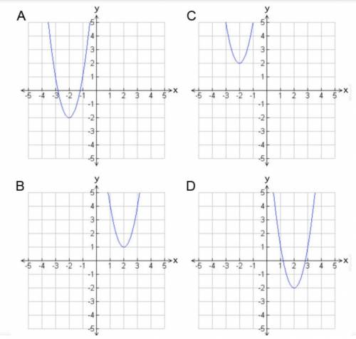 Which graph shows the quadratic function y = 3x2 + 12x + 10? (5 points)

The following graph is la