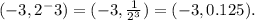 (-3, 2^-3)=(-3, \frac{1}{2^3})=(-3,0.125).