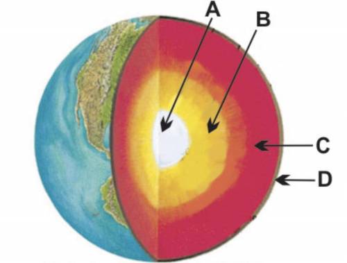 (URGENT)

The diagram below shows four layers of Earth.
Which of these layers o