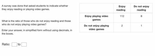 A survey was done that asked students to indicate whether they enjoy reading or playing video games