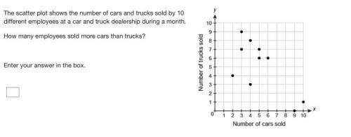 The scatter plot shows the number of cars and trucks sold by 10 different employees at a car and tr
