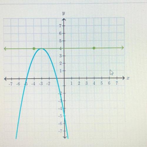 Draw the parabola's axis of symmetry.
