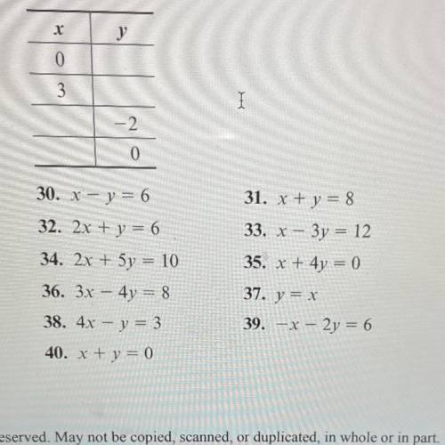 Use the following table to find ordered-pair solutions

for the equations in problems 30 to 40.
I