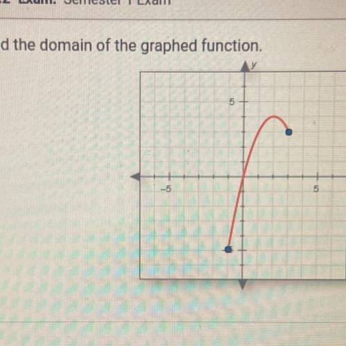 Find the domain of the graphed function. What is the answer. ?