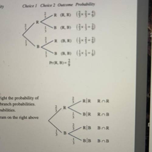 Why do we multiply across the branches on probability tree diagrams and add down the column? How is