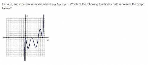A.f(x) = x2(x – a)2(x – b)4(x – c)

B.f(x) = x3(x – a)3(x – b)(x – c)2
C.f(x) = x4(x – a)(x – b)3(