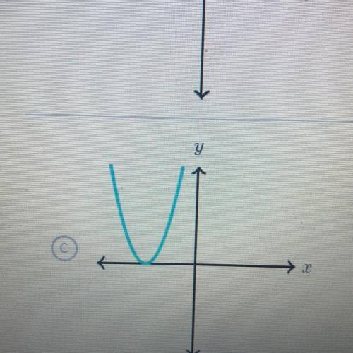 Which parabola has exactly one r-intercept?
