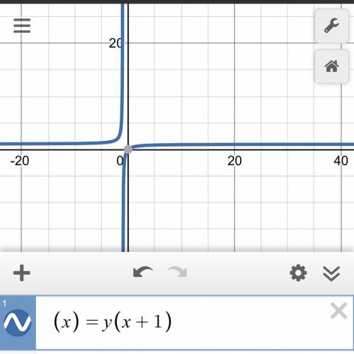 G (x) = f ( x + 1).graph​