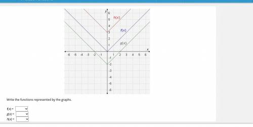 Select the correct answer from each drop-down menu.

Write the functions represented by the graphs
