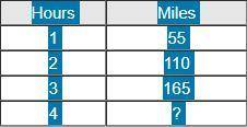 The table shows the relationship between the time and distance a car travels. What is the missing v