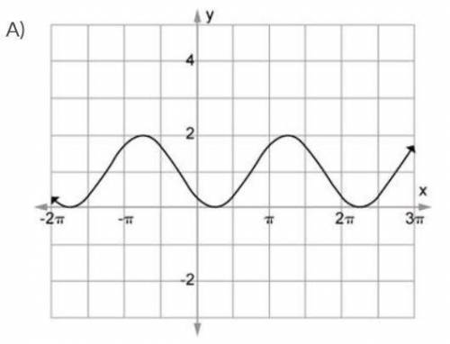 Please help! Which of the following graphs represents the function y = –3 sin (x + π∕4) + 1?