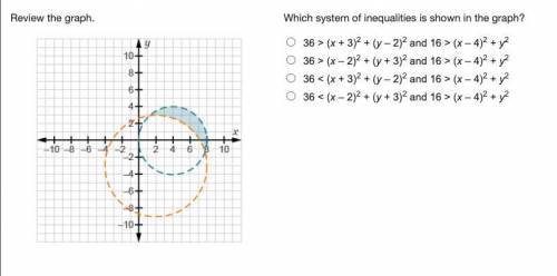 Which system of inequalities is shown in the graph?

36 > (x + 3)2 + (y – 2)2 and 16 > (x –