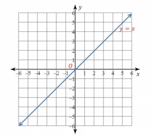 Use the graph to complete the statement. O is the origin. r(180°,O) ο Ry−axis : (2,5)

A. ( 2, 5)