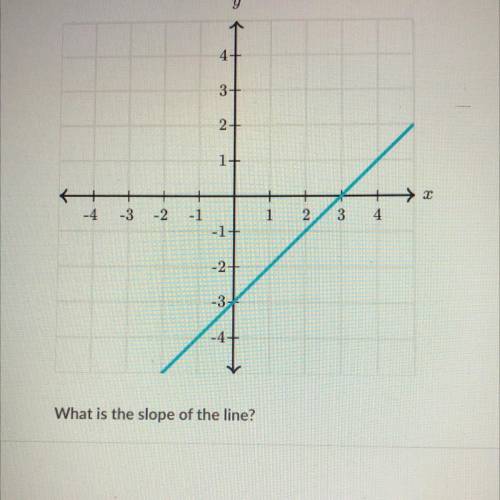 What is the slope of the line(image is above) 
please help me, this is worth 70 points guys!!!