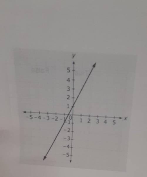 Which equation below has a slope greater than the slope of the line shown above?

A. y = 2 x + 2 B