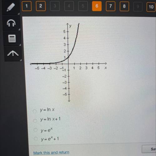 Which equation is represented by the graph below?
5
4
3
2
1
-5 4 -3