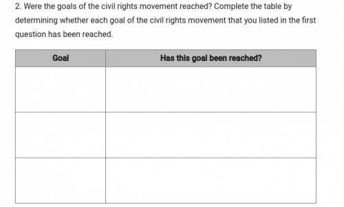 PLS HELP 2. Were the goals of the civil rights movement reached? Complete the table by determining