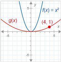 Suppose f(x) = x^2. what is the graph of g(x)