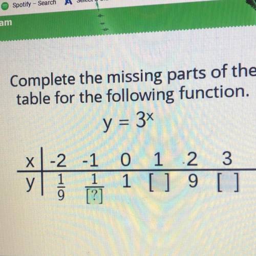 Complete the missing parts of the
table for the following function.