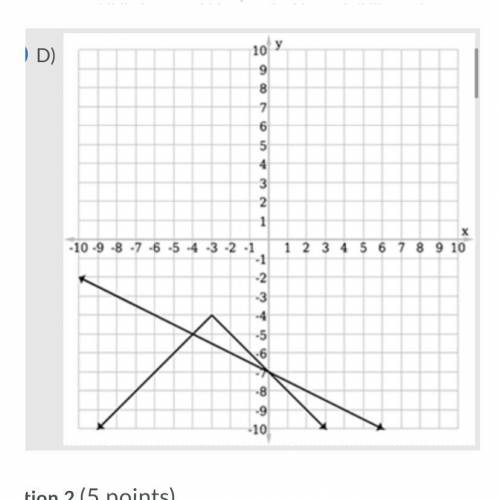 Select the graph that can be used to find the solution(s) of the system of equations.

y = –|x + 3
