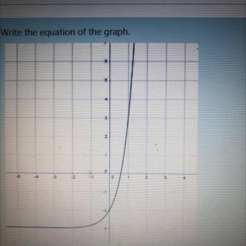 Write the equation of the graph, y=? SOMEBODY PLEASE HELP
