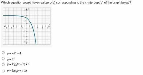 Which equation would have real zero(s) corresponding to the x-intercept(s) of the graph below?