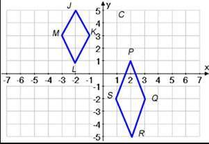 A student states that Figure JKLM is congruent to Figure PQRS. Determine if the student is correct
