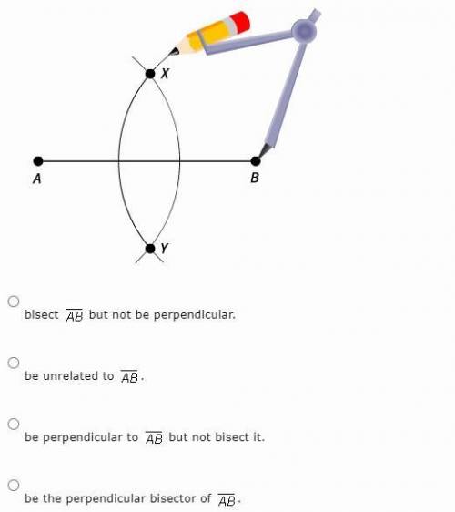 In this figure, a line through points X and Y will _____