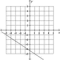 Which of the following graphs represents the line that passes through (–2, –3) and has a slope of 2