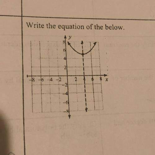 Write the equation of the graph below