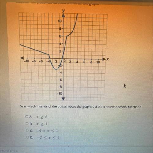 Consider the piecewise function shown on the graph. Over which interval of the domain does the grap