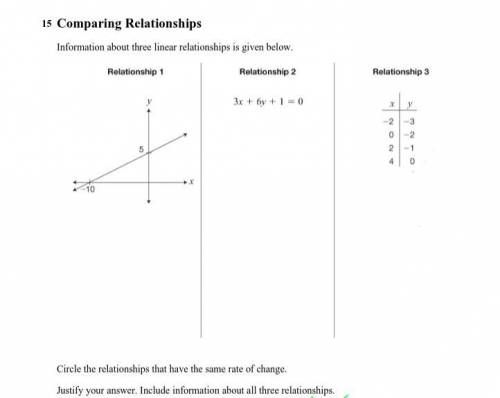 What is the relationship that have the same rate of change