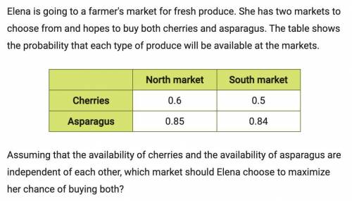 Elena is going to a farmer's market for fresh produce. She has two markets to choose from and hopes