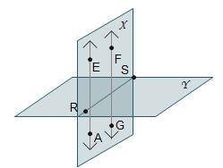 Planes X and Y are perpendicular. Points A, E, F, and G are points only in plane X. Points R and S