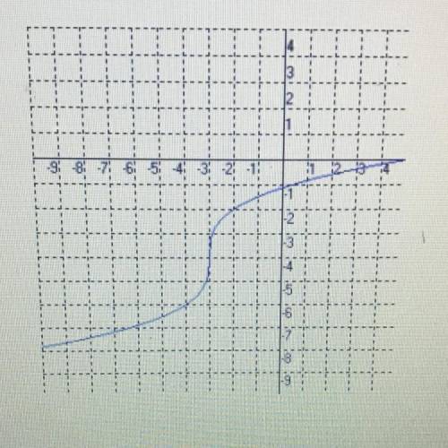 The graph shown below expresses a radical function that can be written in

the form f(x) =a(x+k)^1