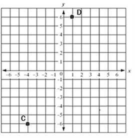 What is the distance between point C and point D?

Question 5 options:A) 17 unitsB) 13 unitsC) 12