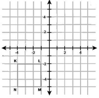What are the coordinates of the point labeled C in the graph?

A) 
(2,–3)
B) 
(3,2)
C) 
(3,–2)
D)
