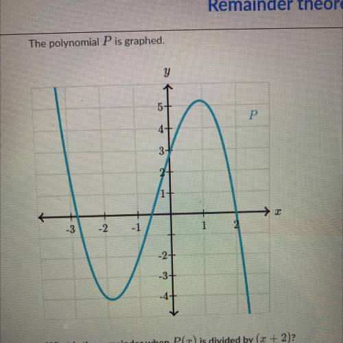 The polynomial P is graphed.

5+
P
4+
3
→
-3
-2
-1
1
-2+
-3+
-4-
What is the remainder when P(x) i