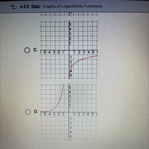 If this is the graph of f(x), then which of the following could be the graph of f-1(x)?