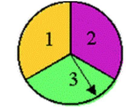 Using the spinner below – if spun twice in a row – theoretically how many outcomes would involve at