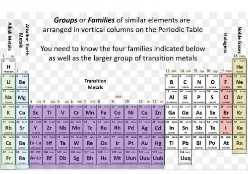 Elements in the same period Question 7 options: A) form bonds with the same type of elements. B) hav