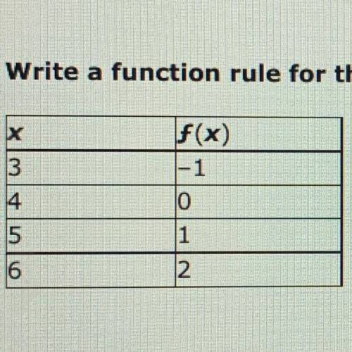 1.
Write a function rule for the table.