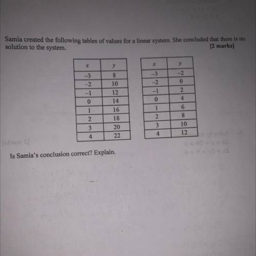 Samia created the following tables of values for a linear system. She concluded that there is no