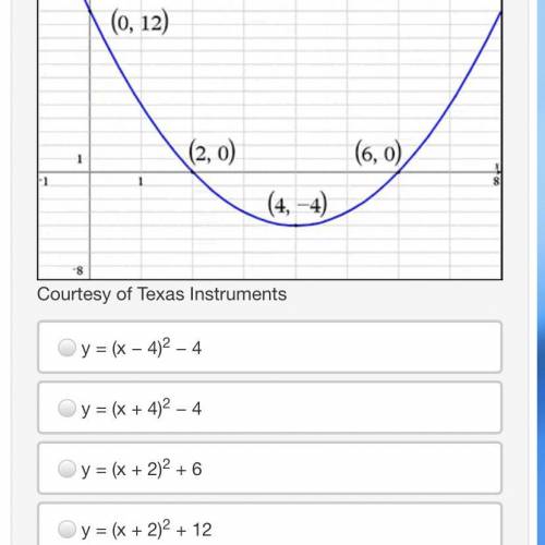 What is the equation of the following graph in vertex form?