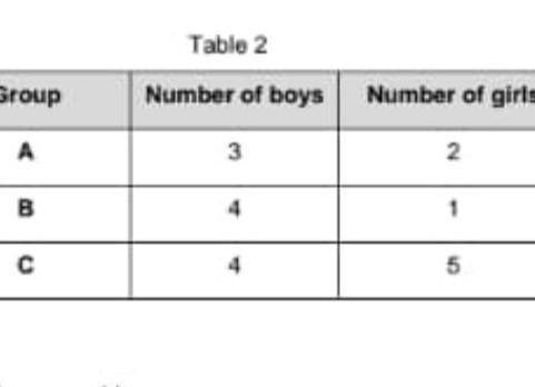B. Table 2 show the number of boys and girls in three group A, B and C. A kid is chosen randomly fr