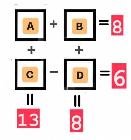 Please find the value of A,B,C&D