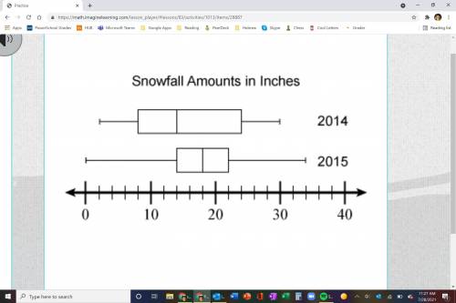 The box plots shown represent the snowfall amounts at a ski resort for two different years. Use the